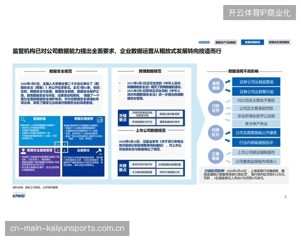 超八成赛事版权持有方正建立社交媒体私有数据资产库